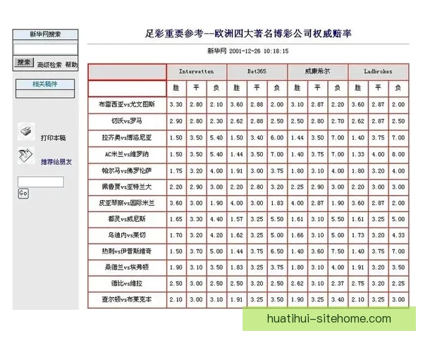 世界杯竞猜网站大全推荐安全热门平台实时赔率指南新手必看权威汇总